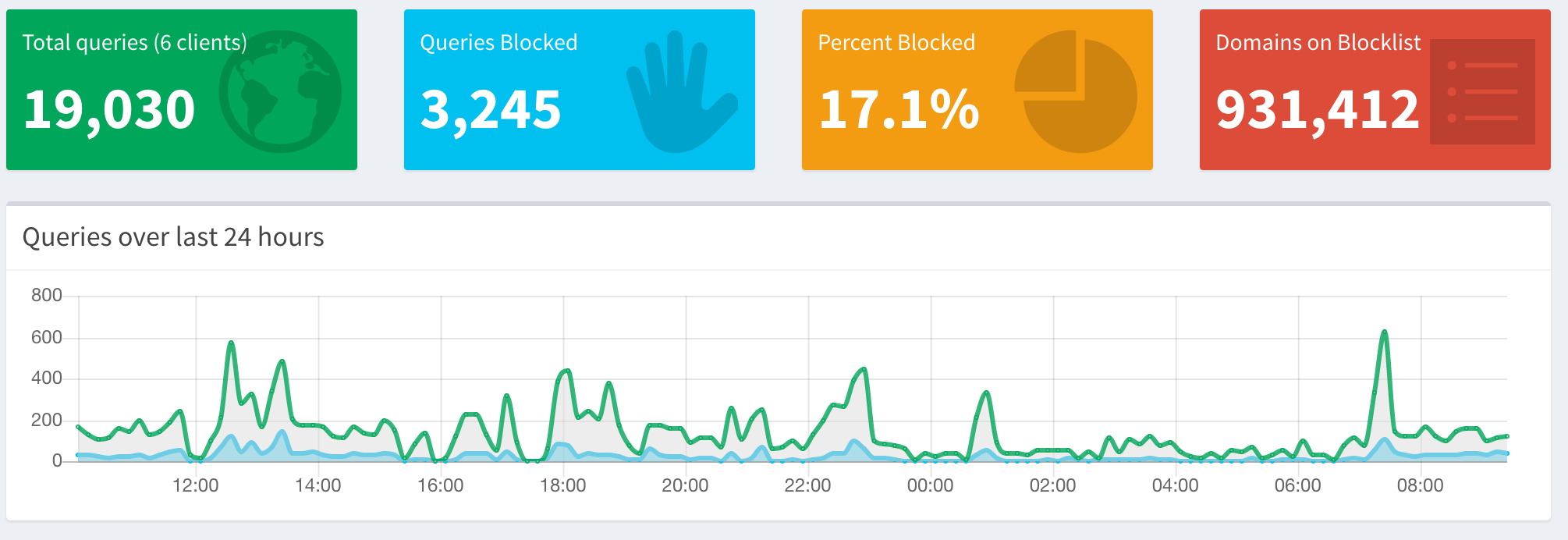 pi-hole screenshot